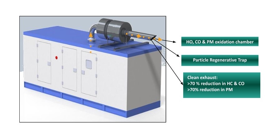 Diesel Oxidation Catalyst